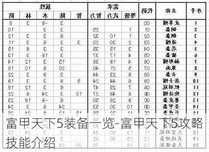 富甲天下5装备一览-富甲天下5攻略技能介绍