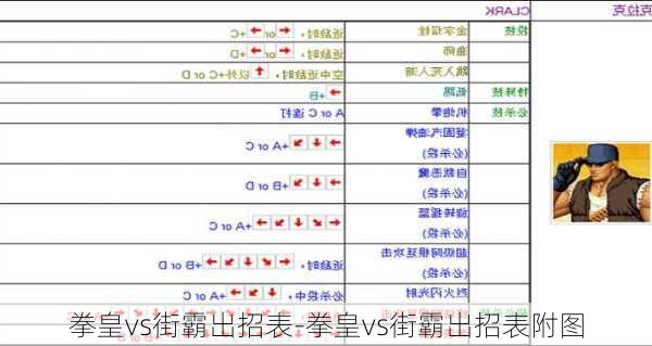 拳皇vs街霸出招表-拳皇vs街霸出招表附图