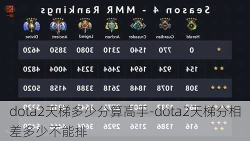 dota2天梯多少分算高手-dota2天梯分相差多少不能排