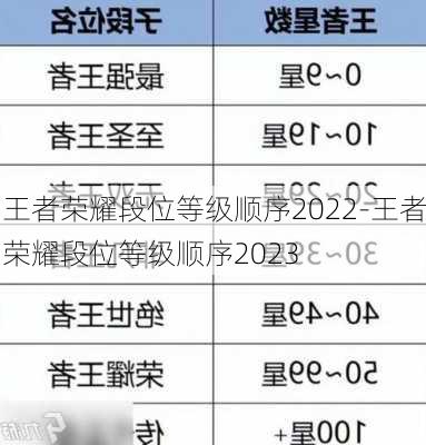 王者荣耀段位等级顺序2022-王者荣耀段位等级顺序2023