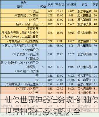 仙侠世界神器任务攻略-仙侠世界神器任务攻略大全