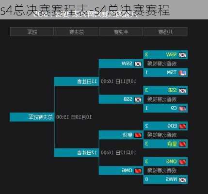 s4总决赛赛程表-s4总决赛赛程