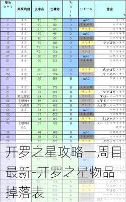 开罗之星攻略一周目最新-开罗之星物品掉落表