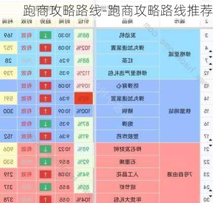 跑商攻略路线-跑商攻略路线推荐