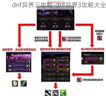 dnf异界三攻略-dnf异界3攻略大全