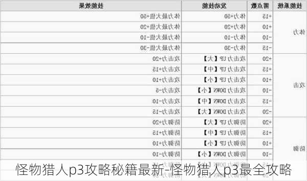 怪物猎人p3攻略秘籍最新-怪物猎人p3最全攻略