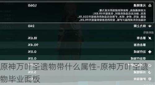 原神万叶圣遗物带什么属性-原神万叶圣遗物毕业面板