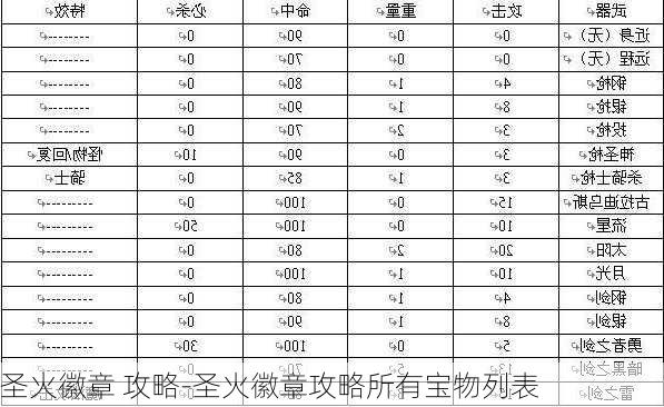 圣火徽章 攻略-圣火徽章攻略所有宝物列表