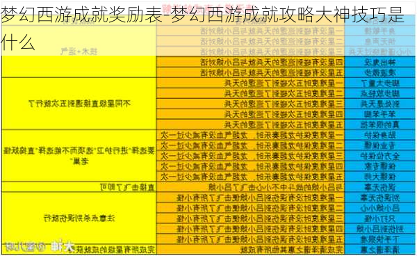 梦幻西游成就奖励表-梦幻西游成就攻略大神技巧是什么