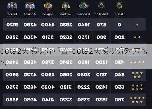 dota2天梯积分重置-dota2天梯积分对应段位