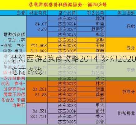 梦幻西游2跑商攻略2014-梦幻2020跑商路线