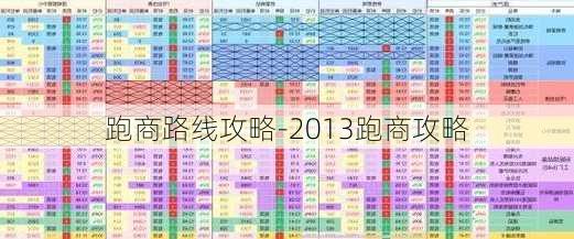 跑商路线攻略-2013跑商攻略