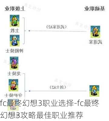 fc最终幻想3职业选择-fc最终幻想3攻略最佳职业推荐