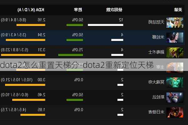 dota2怎么重置天梯分-dota2重新定位天梯