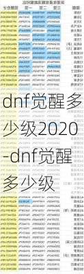 dnf觉醒多少级2020-dnf觉醒多少级