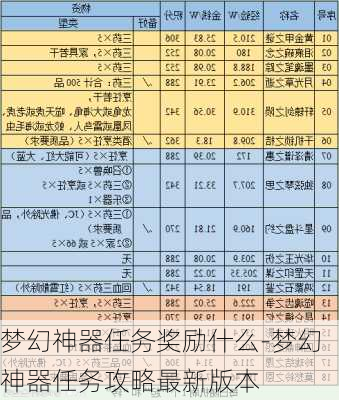 梦幻神器任务奖励什么-梦幻神器任务攻略最新版本