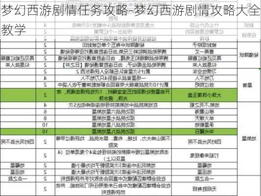 梦幻西游剧情任务攻略-梦幻西游剧情攻略大全教学