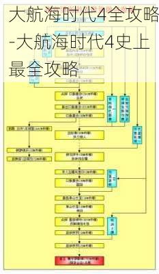 大航海时代4全攻略-大航海时代4史上最全攻略