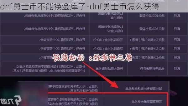 dnf勇士币不能换金库了-dnf勇士币怎么获得