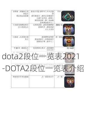 dota2段位一览表2021-DOTA2段位一览表介绍