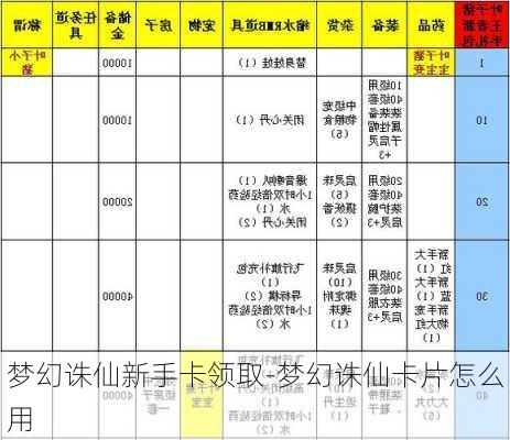 梦幻诛仙新手卡领取-梦幻诛仙卡片怎么用