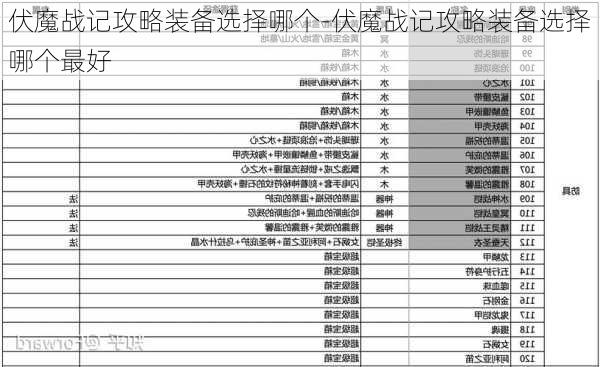 伏魔战记攻略装备选择哪个-伏魔战记攻略装备选择哪个最好