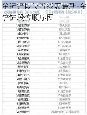 金铲铲段位等级表最新-金铲铲段位顺序图