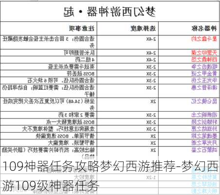 109神器任务攻略梦幻西游推荐-梦幻西游109级神器任务