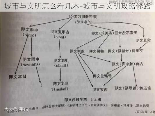 城市与文明怎么看几木-城市与文明攻略修路