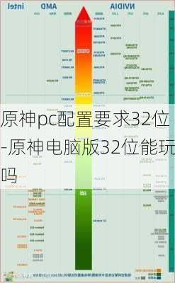 原神pc配置要求32位-原神电脑版32位能玩吗