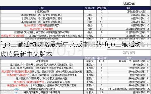 fgo三藏活动攻略最新中文版本下载-fgo三藏活动攻略最新中文版本