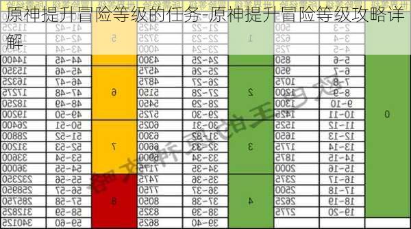 原神提升冒险等级的任务-原神提升冒险等级攻略详解