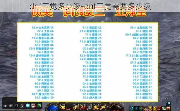 dnf三觉多少级-dnf三觉需要多少级