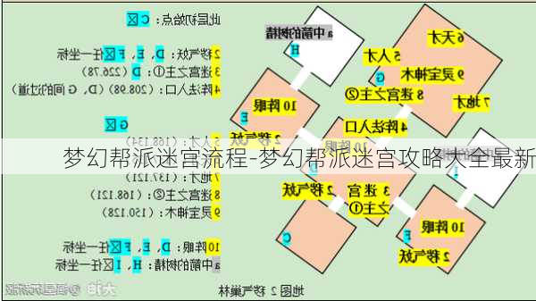 梦幻帮派迷宫流程-梦幻帮派迷宫攻略大全最新