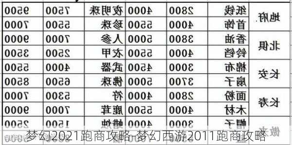 梦幻2021跑商攻略-梦幻西游2011跑商攻略