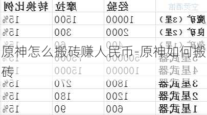 原神怎么搬砖赚人民币-原神如何搬砖