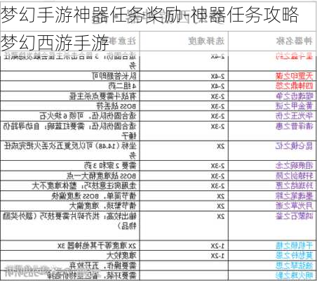 梦幻手游神器任务奖励-神器任务攻略梦幻西游手游