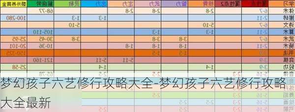 梦幻孩子六艺修行攻略大全-梦幻孩子六艺修行攻略大全最新