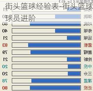 街头篮球经验表-街头篮球球员进阶