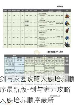 剑与家园攻略人族培养顺序最新版-剑与家园攻略人族培养顺序最新