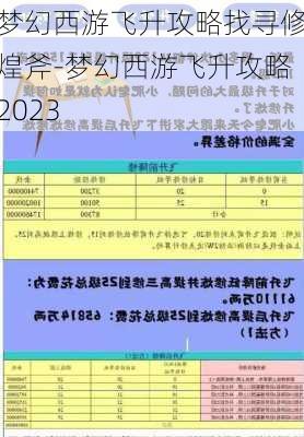 梦幻西游飞升攻略找寻修煌斧-梦幻西游飞升攻略2023