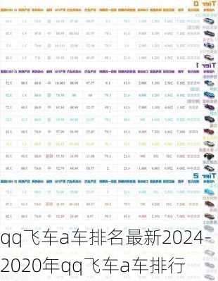 qq飞车a车排名最新2024-2020年qq飞车a车排行