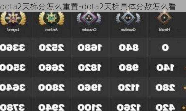 dota2天梯分怎么重置-dota2天梯具体分数怎么看