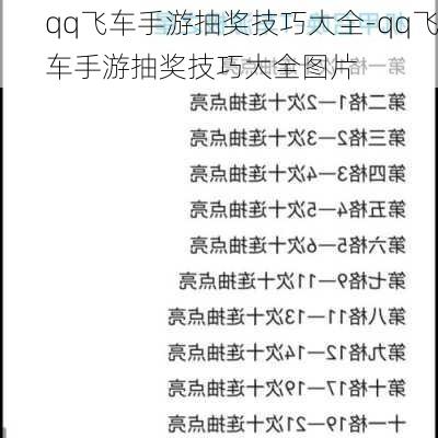 qq飞车手游抽奖技巧大全-qq飞车手游抽奖技巧大全图片