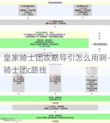 皇家骑士团攻略导引怎么用啊-骑士团c路线