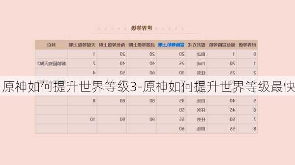 原神如何提升世界等级3-原神如何提升世界等级最快