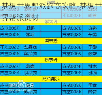 梦想世界帮派跑商攻略-梦想世界帮派资材