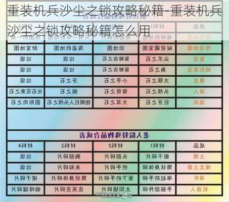 重装机兵沙尘之锁攻略秘籍-重装机兵沙尘之锁攻略秘籍怎么用