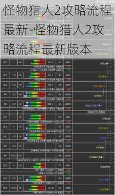 怪物猎人2攻略流程最新-怪物猎人2攻略流程最新版本