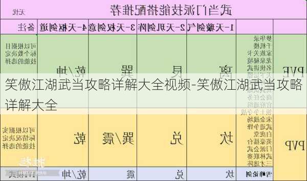 笑傲江湖武当攻略详解大全视频-笑傲江湖武当攻略详解大全